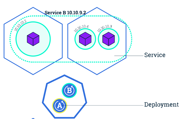 kubernetes-deployment-services