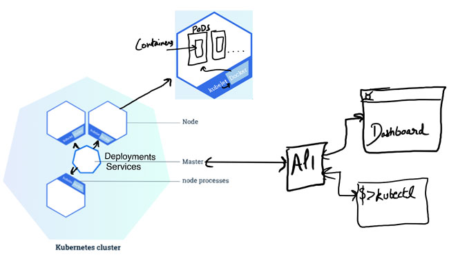 kubernetes-layout